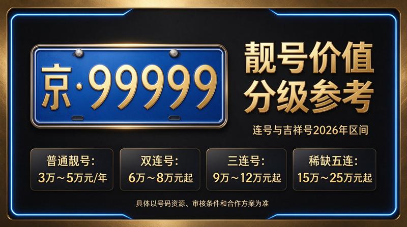 京牌指标转让专业流程